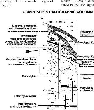 Fig. 3. Generalized stratigraphy of the Hunter Mine group (after Dostal and Mueller, 1997).