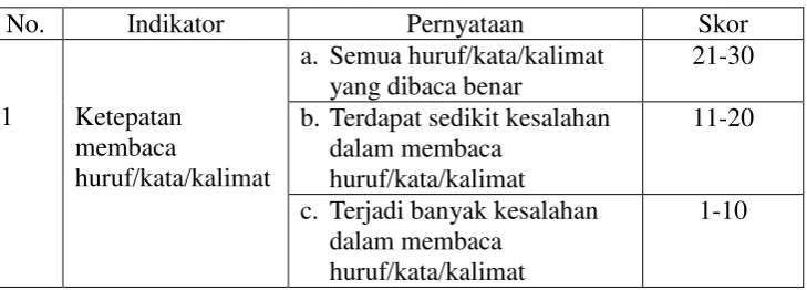 PENINGKATAN KEMAMPUAN MEMBACA PERMULAAN DENGAN MENGGUNAKAN KARTU KATA ...