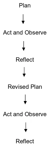 Gambar 2. Plan 