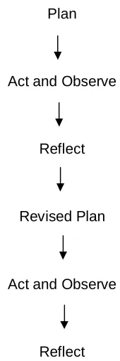 Gambar 2. Plan 