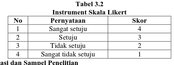 Tabel 3.2 Instrument Skala Likert 