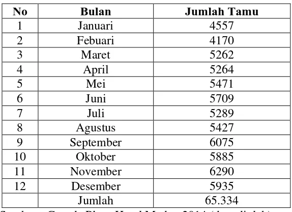 Tabel 3.3 Data Tamu Garuda Plaza Hotel tahun 2014 Medan 