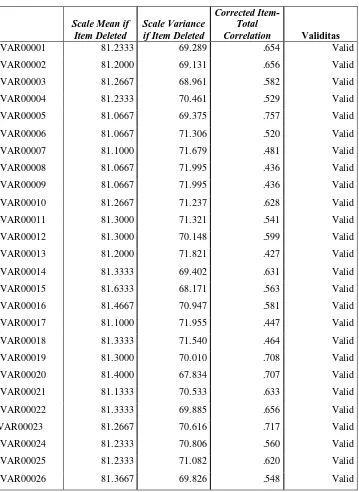 Tabel 4.1 Validitas Tiap Butir Pernyataan 