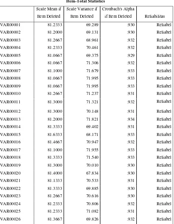 Tabel 4.2 Hasil Pengujian Reliabilitas 