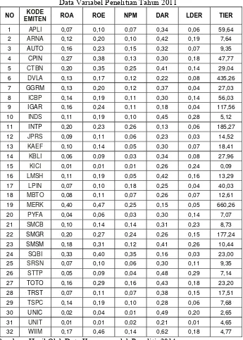 Tabel 4.1 Data Variabel Penelitian Tahun 2011 