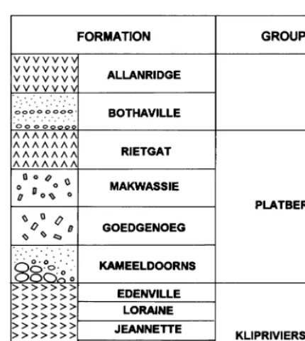 Fig. 2. Stratigraphic proﬁle of the Ventersdorp Supergroup.