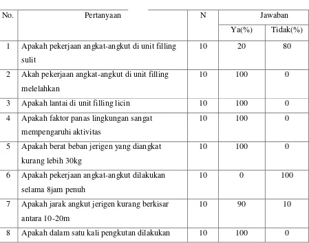 Tabel 5. Hasil Checklist 