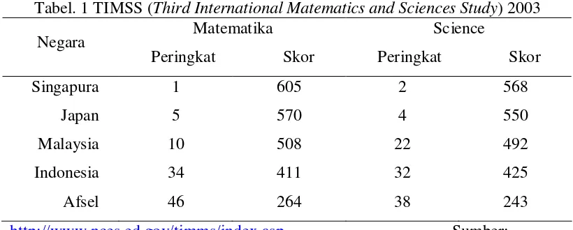 Tabel. 1 TIMSS (Third International Matematics and Sciences Study) 2003