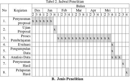 Tabel 2. Jadwal Penelitian