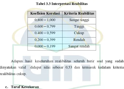 Tabel 3.3 Interpretasi Reabilitas 