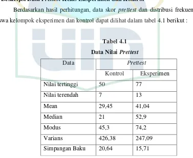 Data Nilai Tabel 4.1 Prettest 