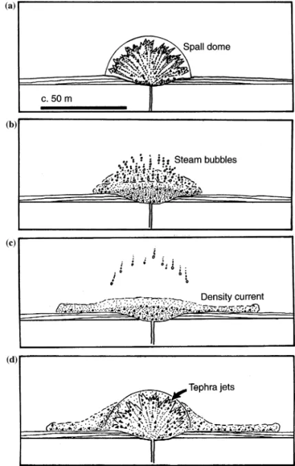 Fig. 6. Illustration of tephra-jetting activity feeding dilute eruption-fed turbidity currents
