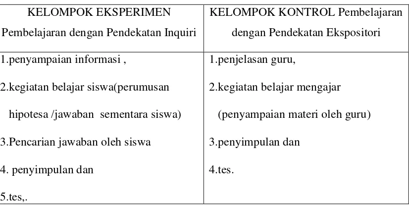 Tabel 3 : Identifikasi langkah Penelitian. 