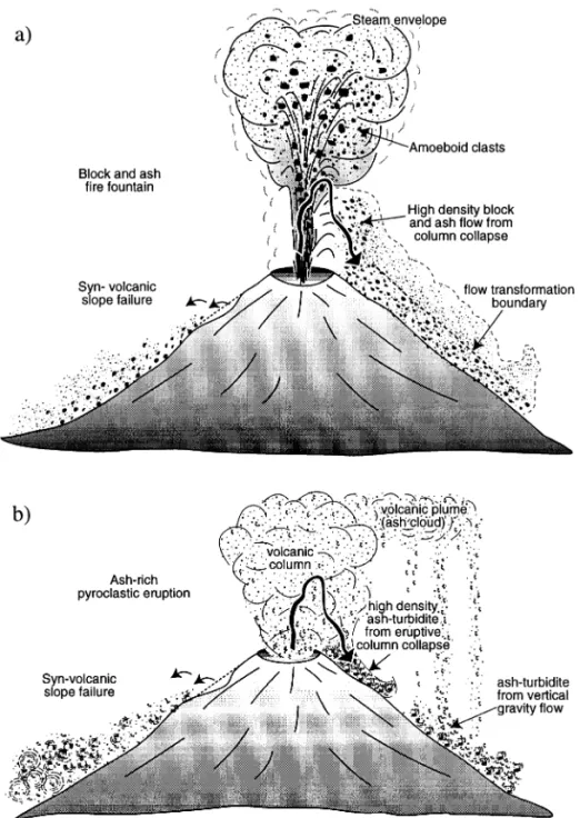 Fig. 11. Depositional model for the facies of the lower Bobby Cove member. (A) The lapilli tuff-breccia and basalt tuff — lapilli tuff facies with their abundance of juvenile fragments probably resulted directly from a phreatomagmatic subaqueous eruption (