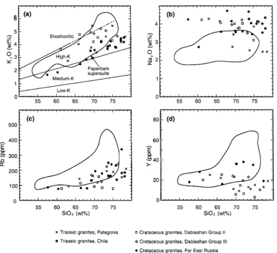 Fig. 12. Comparison of granites of the Paperbark supersuite with Phanerozoic high-K post-collisional granites