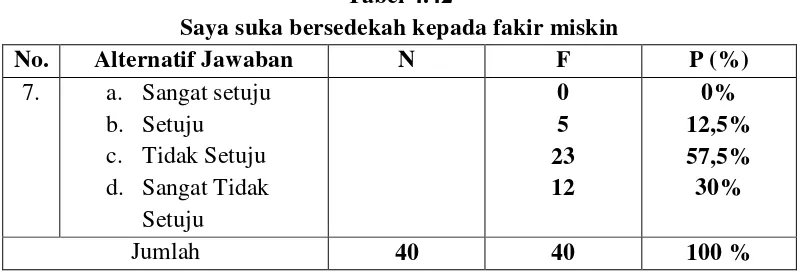 Tabel 4.41 