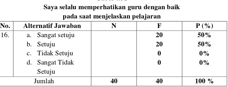Tabel 4.53 