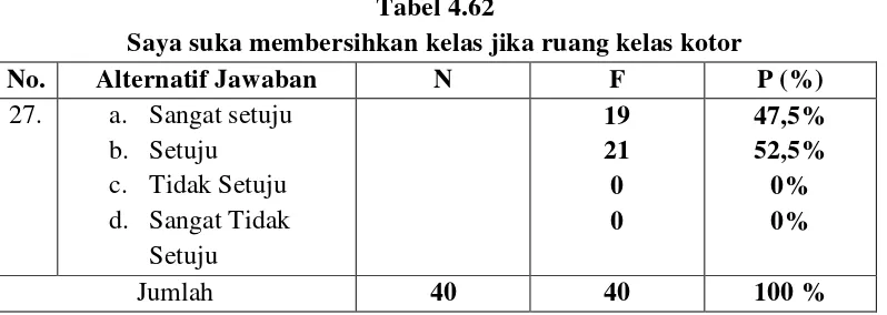 Tabel 4.61 