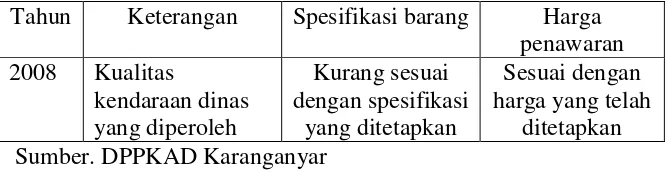 Tabel 2 Tabel Kualitas Pengadaan Kendaraan Dinas 