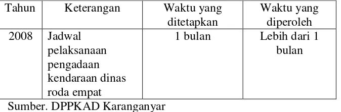 Tabel Waktu Pengadaan Kendaraan Dinas 