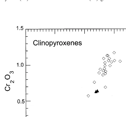 Fig. 4. Cr2O3 vs. Al2O3 in clinopyroxenes.