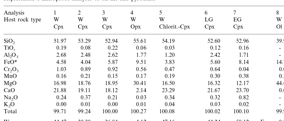 Table 1