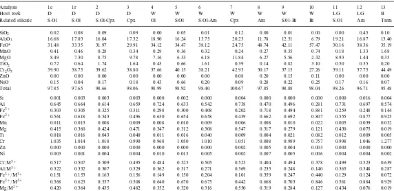 Table 2