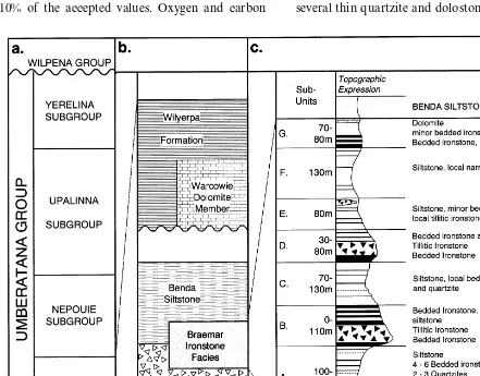 Fig. 3. Stratigraphic succession of the Adelaide Geosyncline in the southeastern Nackara Arc (a, b) (modiﬁed from Preiss, 1987;Preiss et al., 1998) and (c) Braemar ironstone facies in the Razorback Ridge area (modiﬁed from Whitten, 1970).