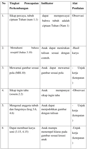 gambar sesuai pola 