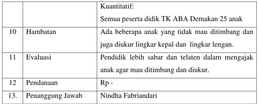 Tabel 2. Senam 