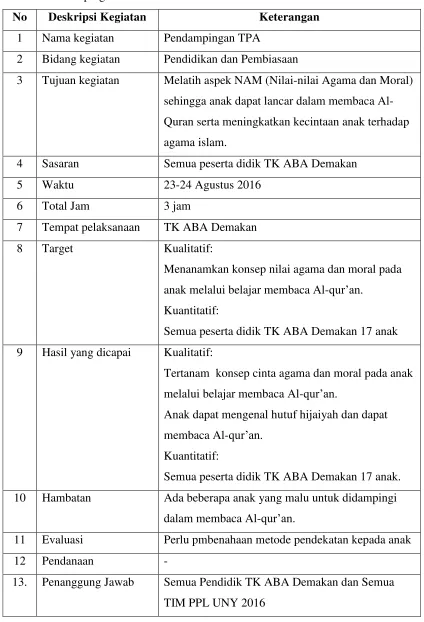 Tabel 6. Pendampingan TPA 