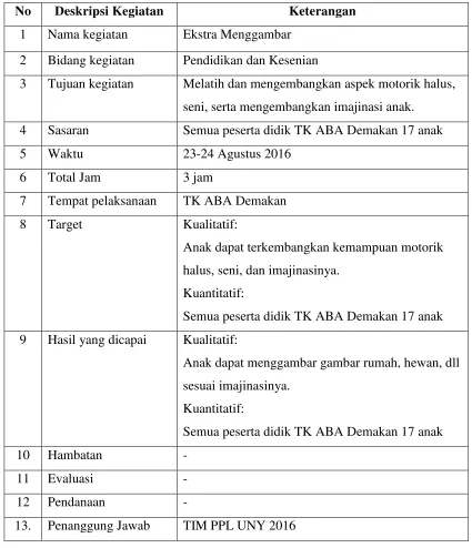 Tabel 7. Ekstra Menggambar 