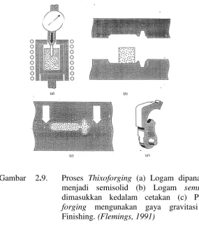 Gambar  2.9 adalah skema proses thixoforging.