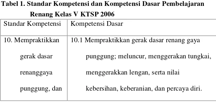 Tabel 1. Standar Kompetensi dan Kompetensi Dasar Pembelajaran