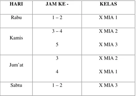 Tabel 2. Jadwal Kegiatan Pembelajaran Fisika kelas XI