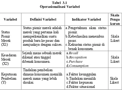 Tabel  3.1  Operasionalisasi Variabel 