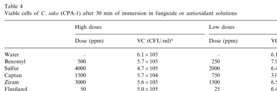 Table 3