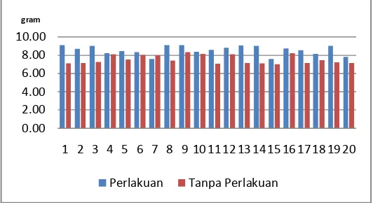 Table. Results of Chemical Analysis of swallow's nests   