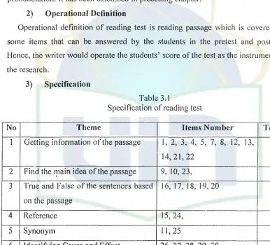 Table 3.1Specification of reading test