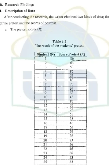 The resultTable 3,2 of the students' pretest