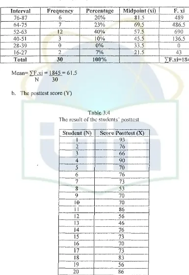 The resultTable 3.4 of the students' posltcst