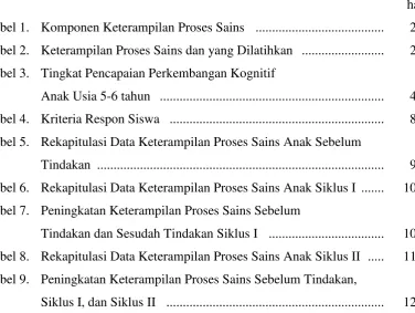 Tabel 1.   Komponen Keterampilan Proses Sains ....................................... 
