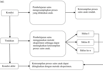 Gambar 1. Bagan Kerangka Berpikir 