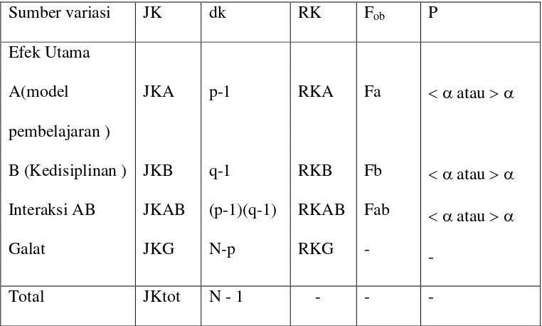 Tabel 3.4 : matriks rangkuman analisis 