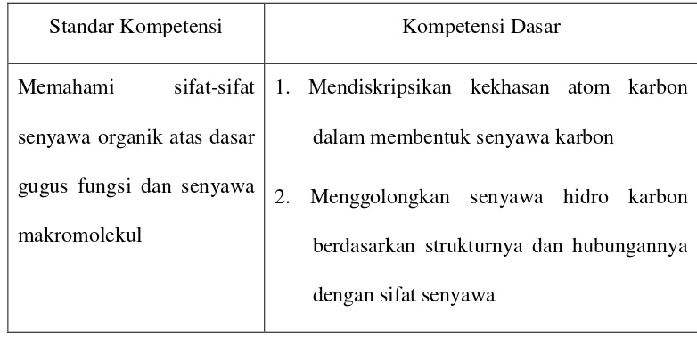 Tabel 2.1 : Standar Kompetensi dan kompetensi dasar 