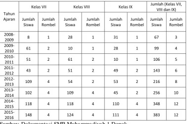 tabel:  