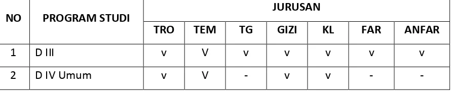 Tabel 1.1 DATA PROGRAM STUDI TAHUN 2016 
