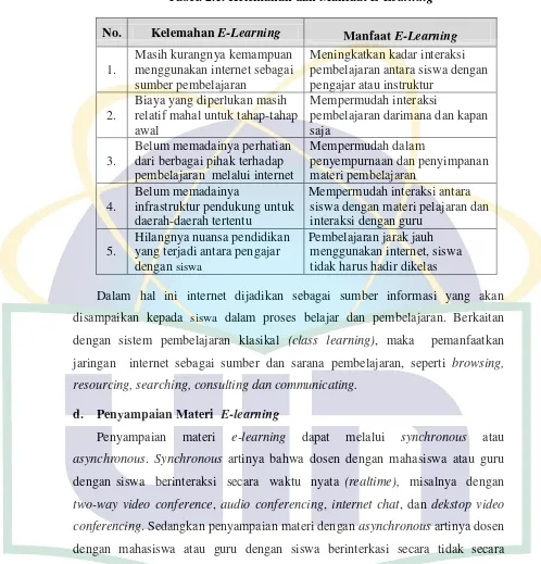 Tabel. 2.1. Kelemahan dan Manfaat E-Learning 