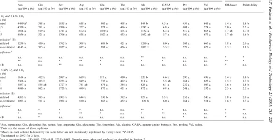 Table 3