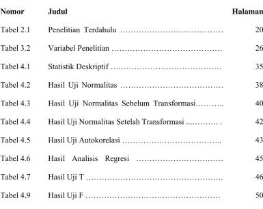 Tabel 2.1 Penelitian Terdahulu …………………………………  